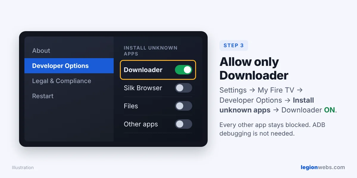 Turn on Install unknown apps for Downloader in Fire TV Developer Options