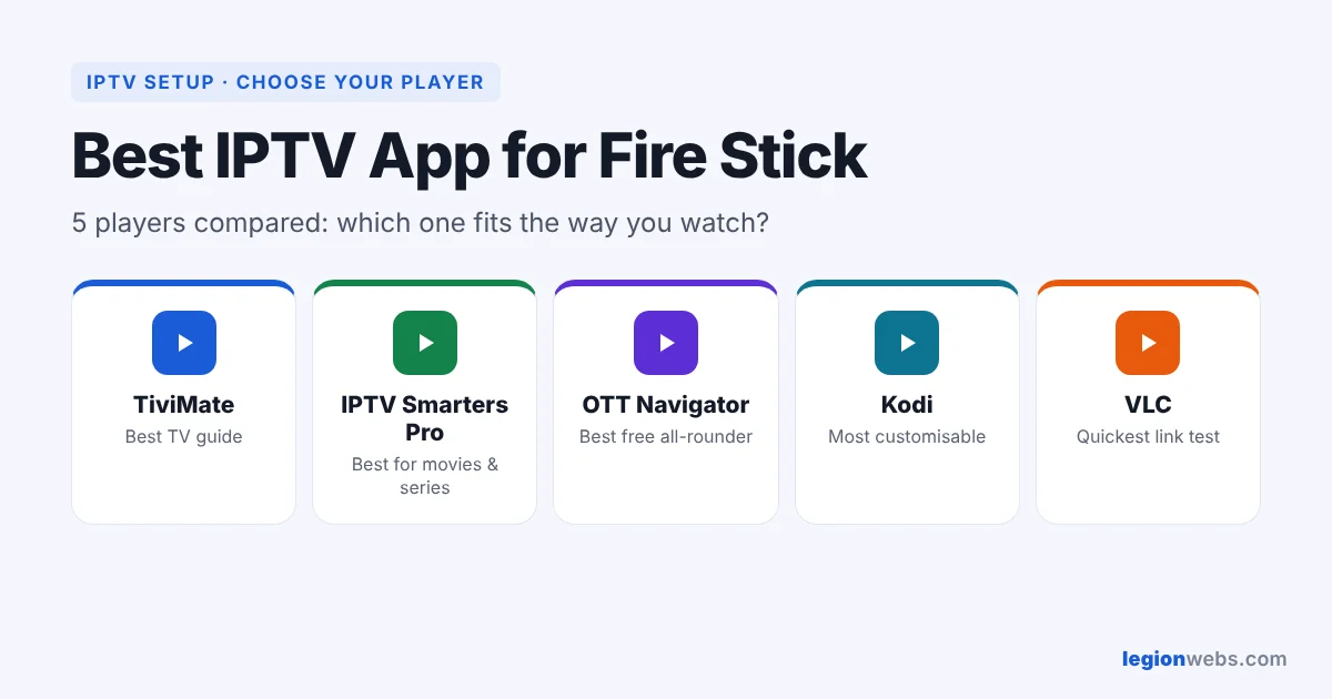 Best IPTV app for Fire Stick: TiviMate, IPTV Smarters Pro, OTT Navigator, Kodi and VLC compared