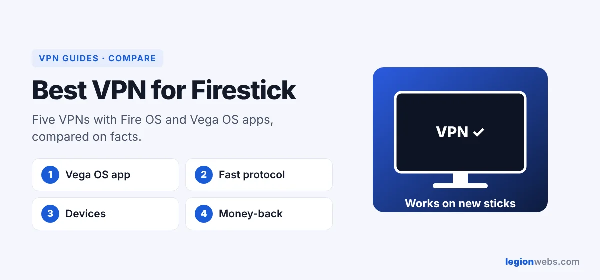 Best VPN for Firestick in 2026 compared