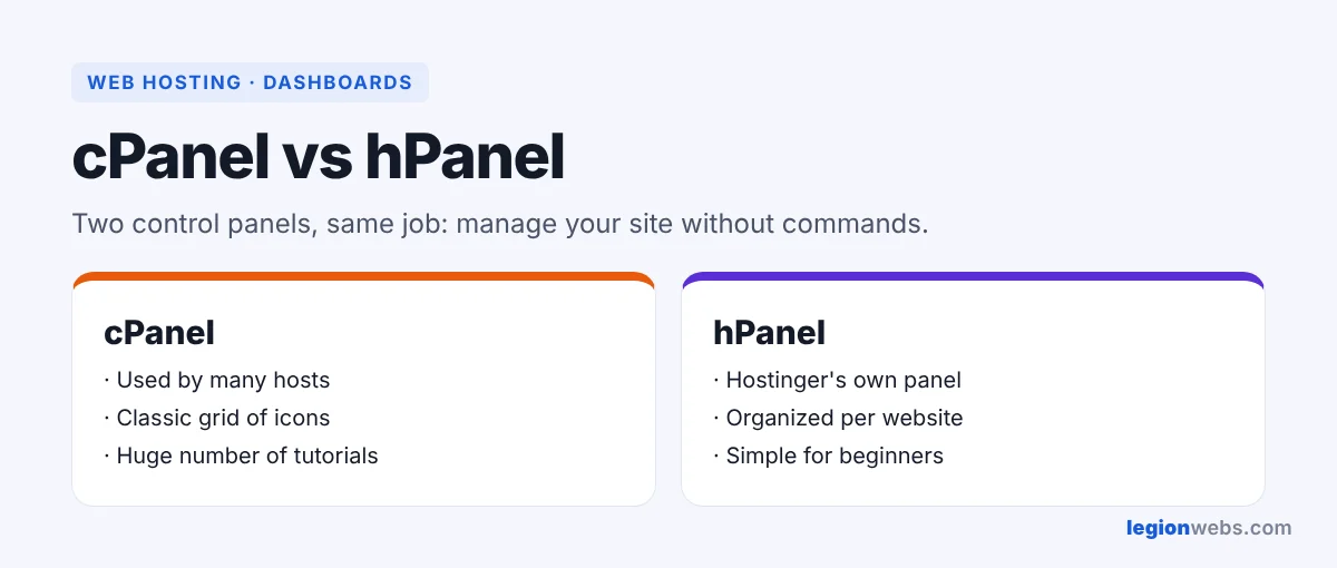 cPanel vs hPanel: hosting control panels compared