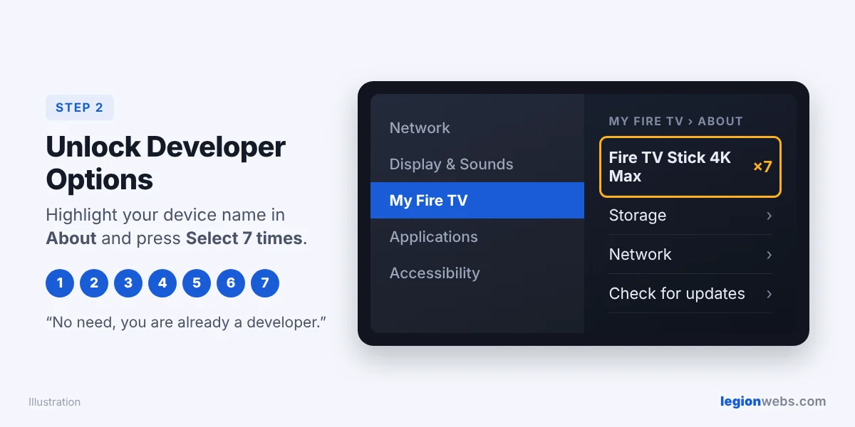 Press Select 7 times on the device name in About to enable Developer Options on Fire TV