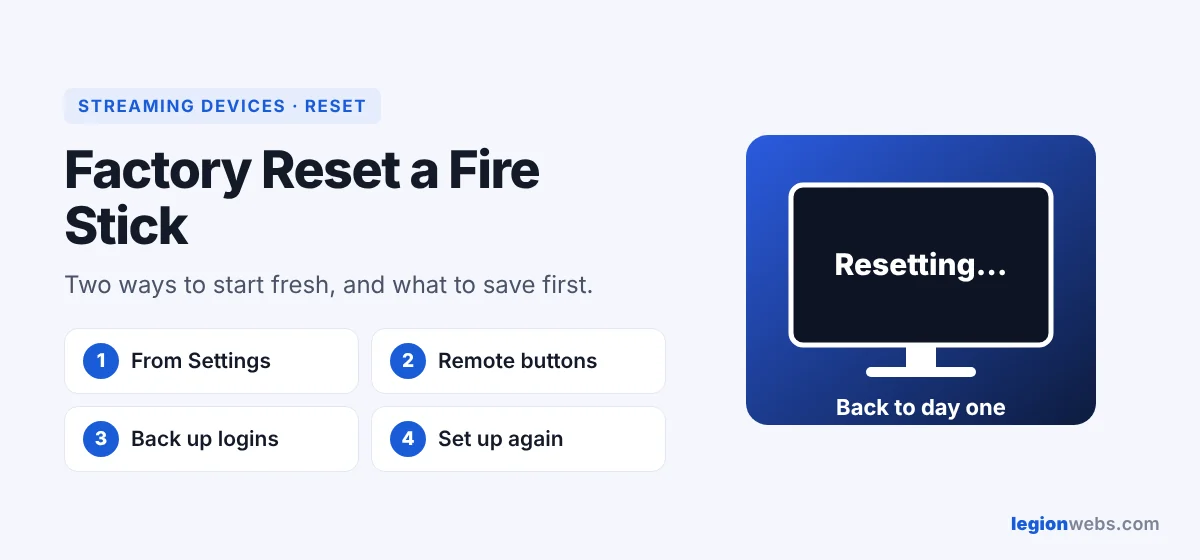 How to factory reset a Fire Stick: 2 methods