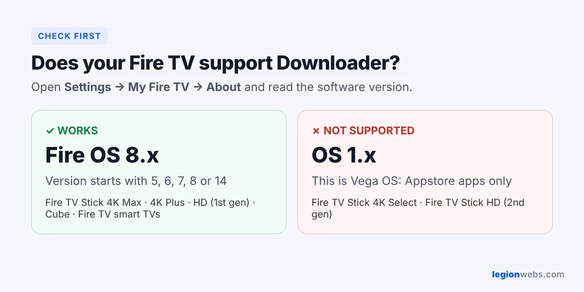 Check whether your Fire TV runs Fire OS or Vega OS before you install Downloader on Fire Stick