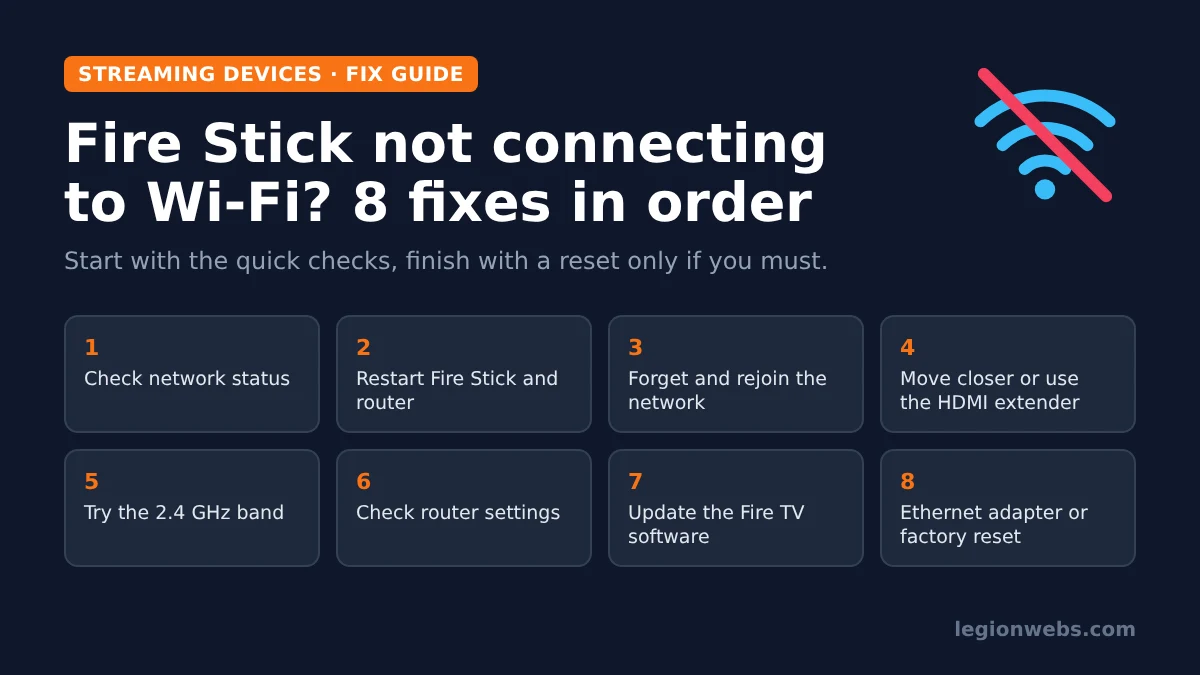 Fire Stick not connecting to WiFi: 8 fixes in order