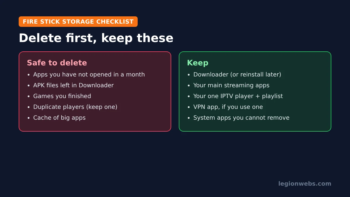 Fire Stick storage full checklist: safe to delete versus keep