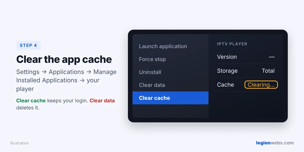 Clear cache of an IPTV app on Firestick in Manage Installed Applications