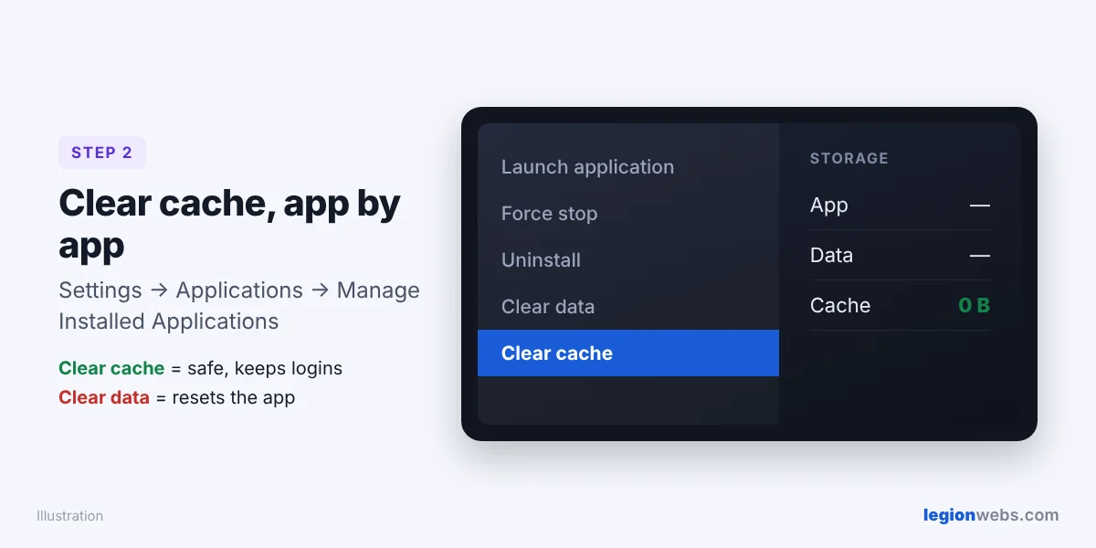 Clear cache on Firestick in Manage Installed Applications
