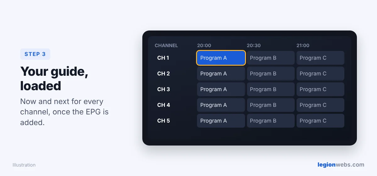 IPTV EPG TV guide grid after you add EPG to IPTV
