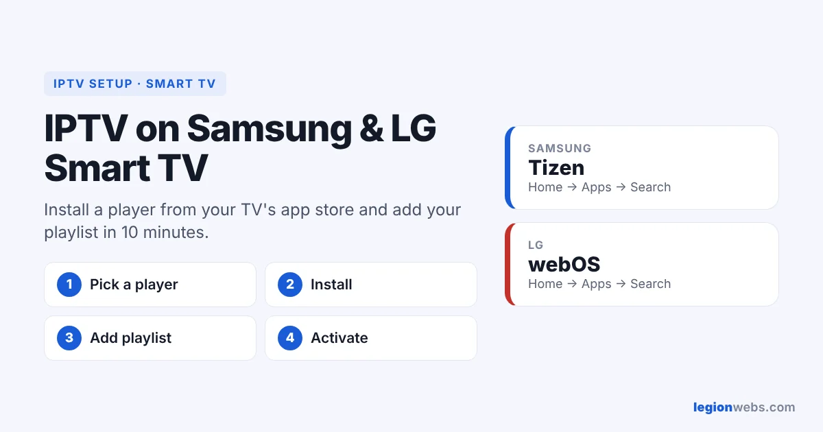 How to set up IPTV on a smart TV: Samsung and LG