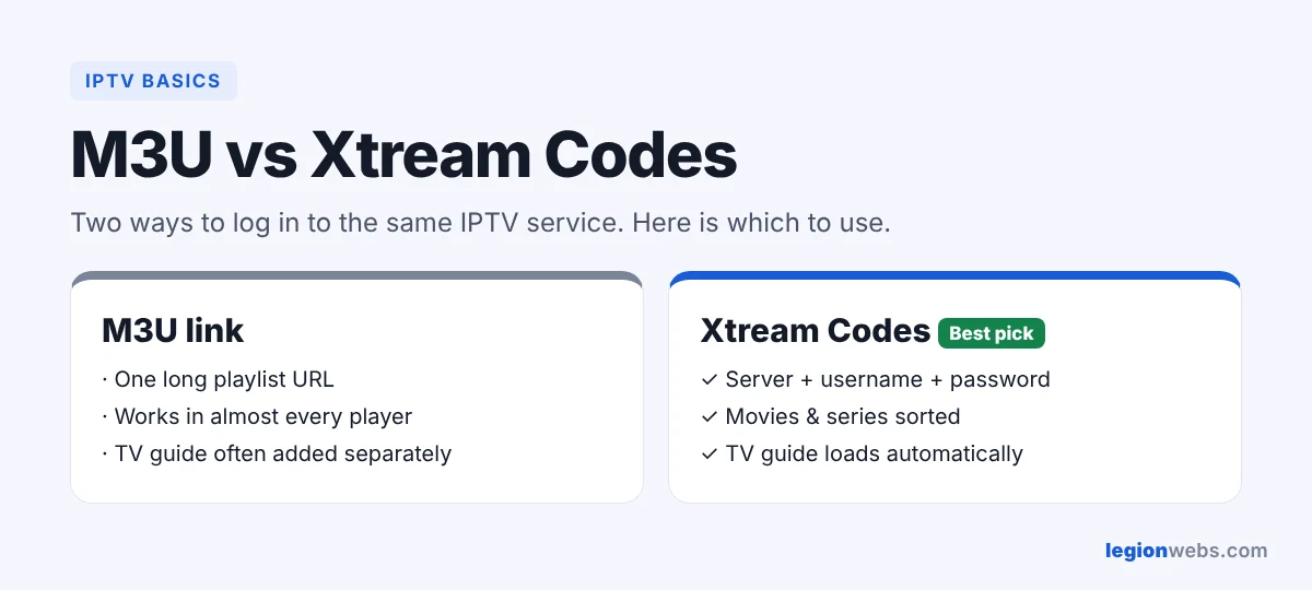 M3U vs Xtream Codes: two ways to log in to IPTV