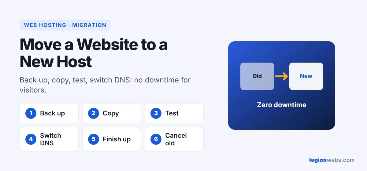 How to move a website to a new host in 6 steps