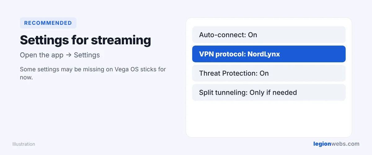 NordVPN on Firestick settings: auto-connect, NordLynx, Threat Protection