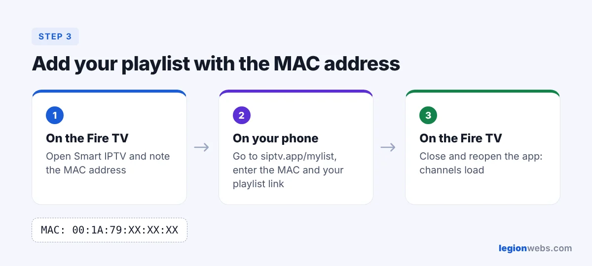 Add a playlist to Smart IPTV on Fire Stick with your MAC address