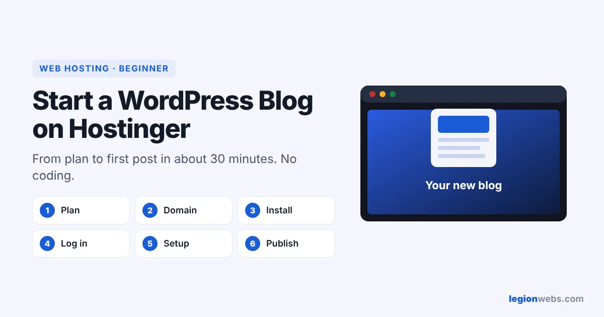 How to start a WordPress blog on Hostinger in 6 steps
