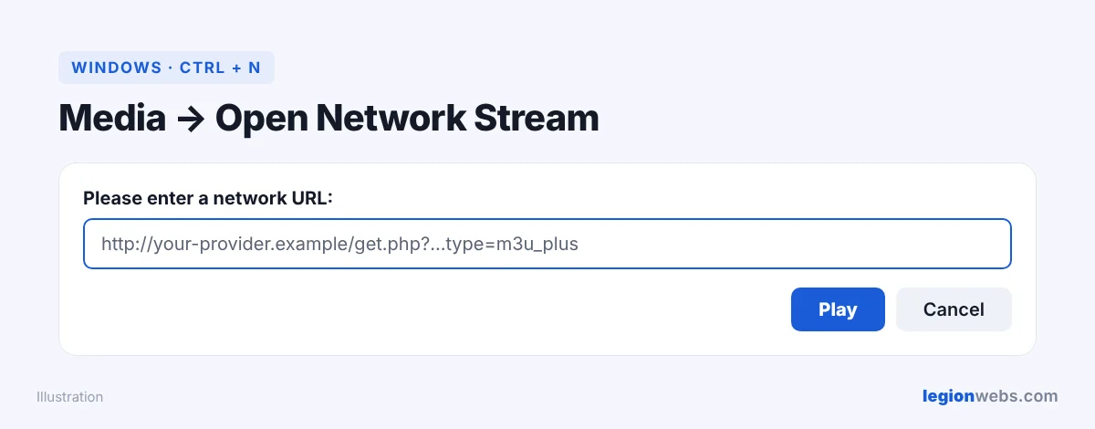 IPTV on VLC: Media, Open Network Stream, paste M3U link, Play