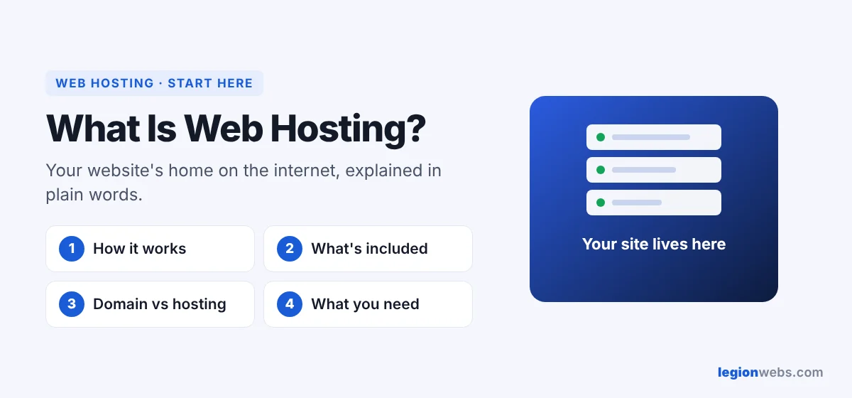 What is web hosting: your website stored on a server