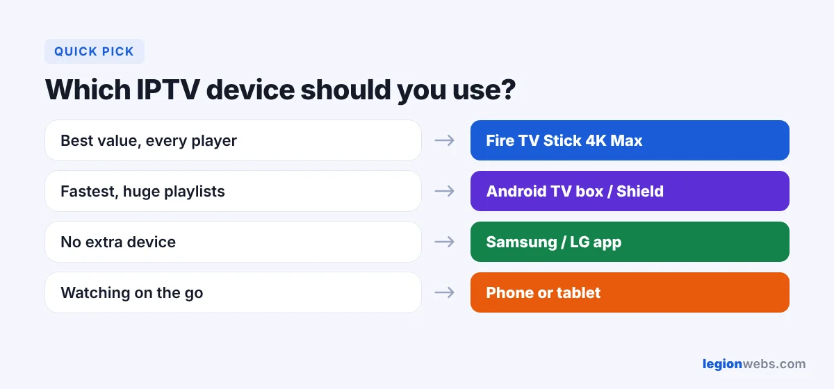 Which IPTV device to choose: quick pick
